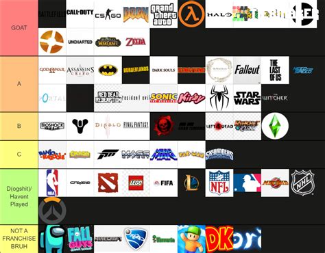 Game Franchises 